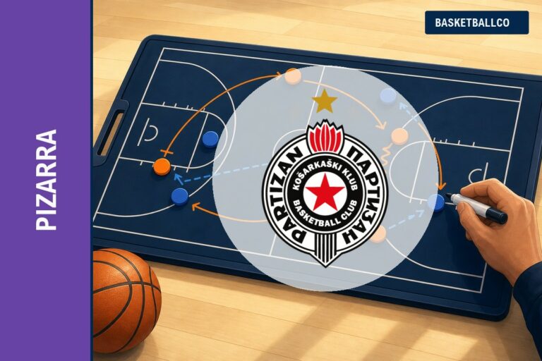 Partizan BC  Stagger ❌ Reject  de @BasketGamePlan
