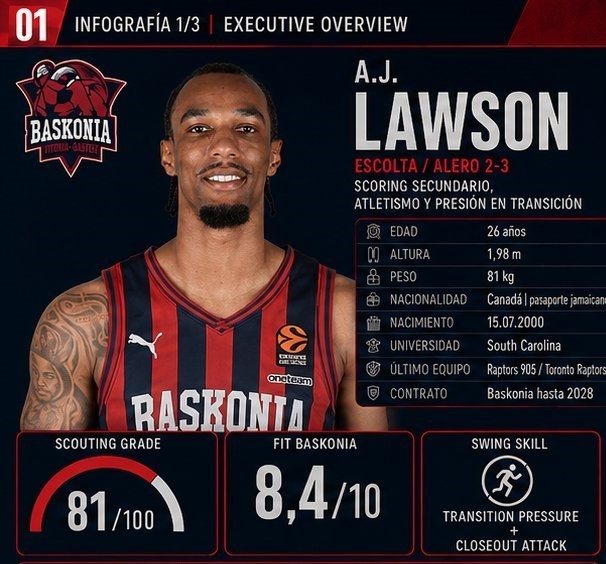 AJ Lawson, una apuesta de Baskonia que puede ganar mucho peso