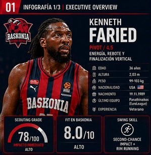 Kenneth Faried y Baskonia: energía, rebote y un impacto muy concreto
