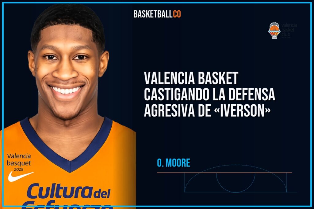 Valencia Basket castigando la defensa agresiva de «IVERSON» - O. MOORE