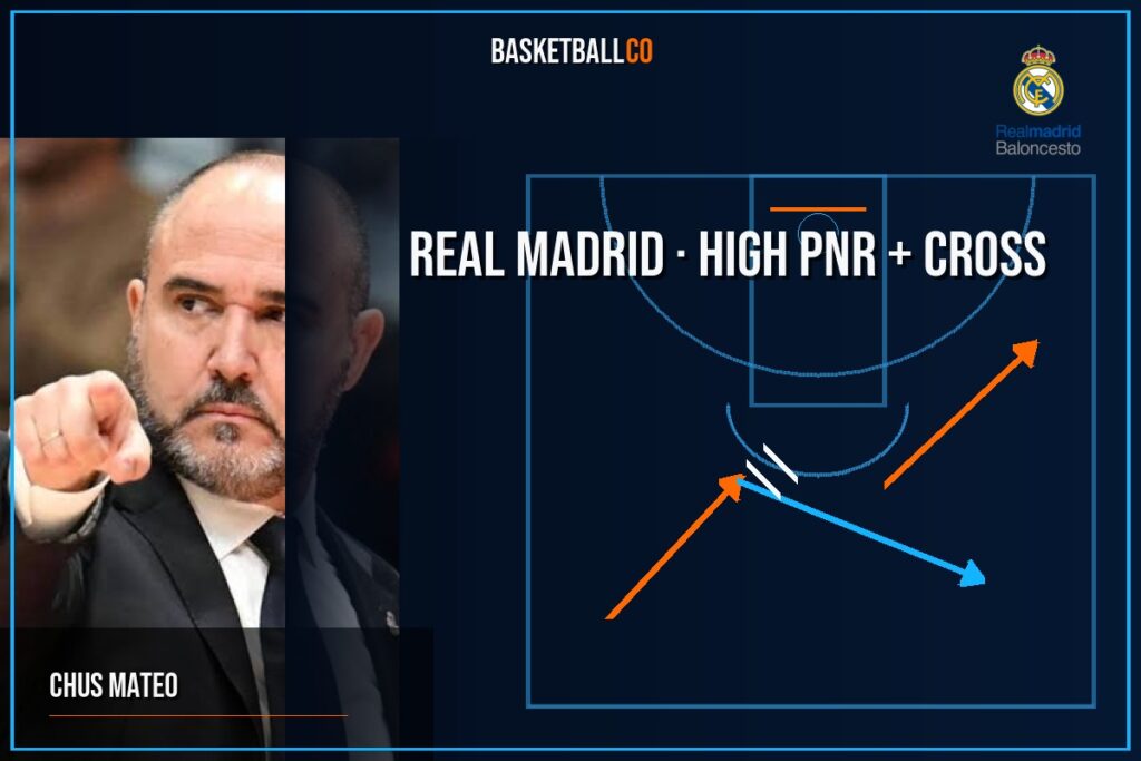 Real Madrid – High PNR + Cross Screen Action - CHUS MATEO