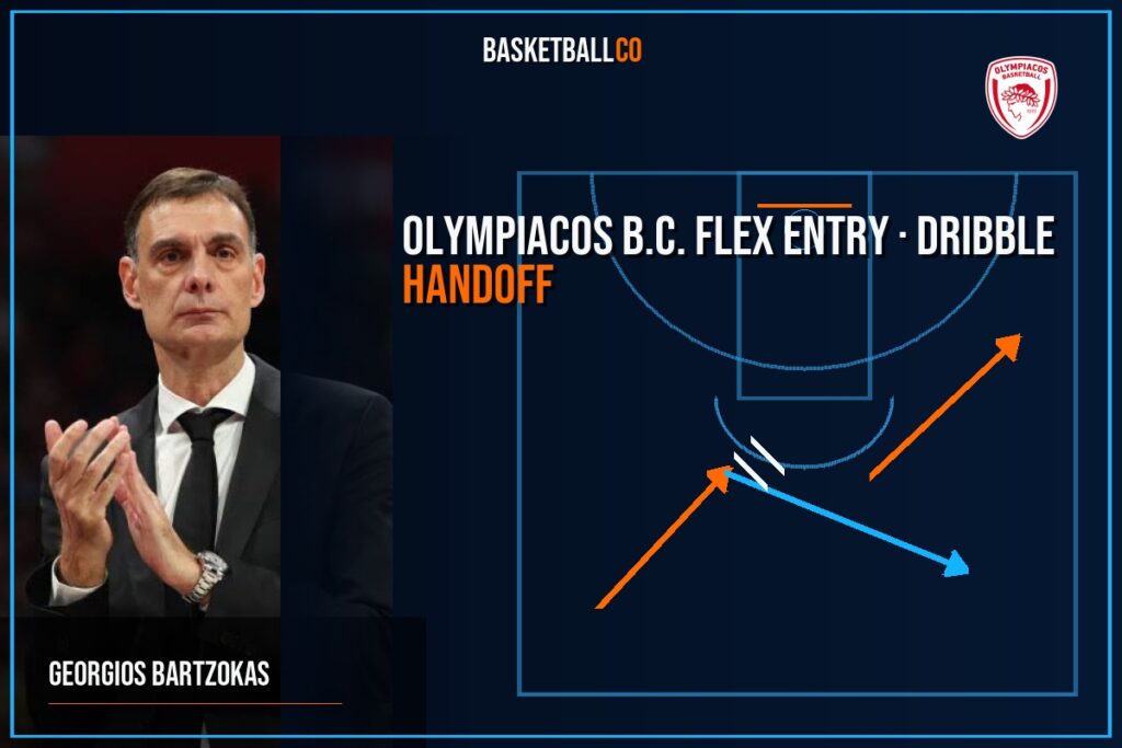 Olympiacos B.C.  flex entry- Dribble Handoff - GEORGIOS BARTZOKAS