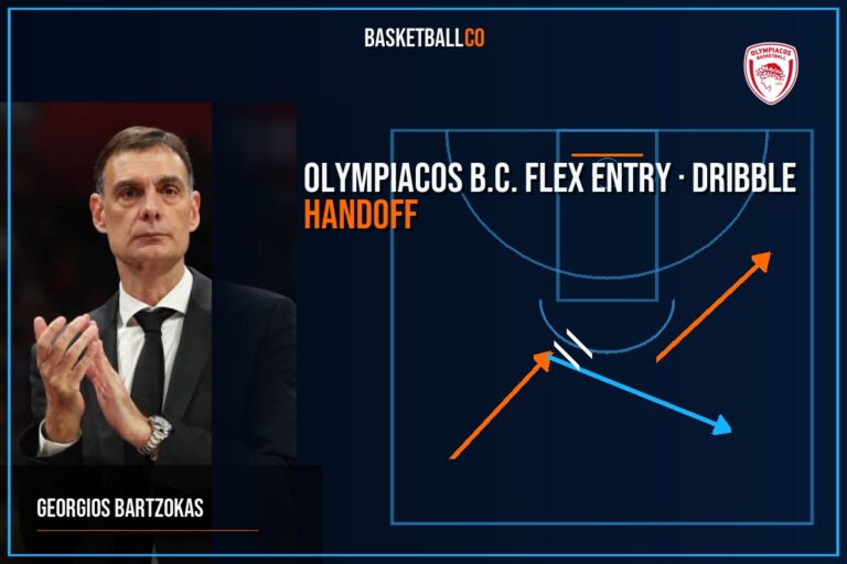 Olympiacos B.C.  flex entry- Dribble Handoff - GEORGIOS BARTZOKAS