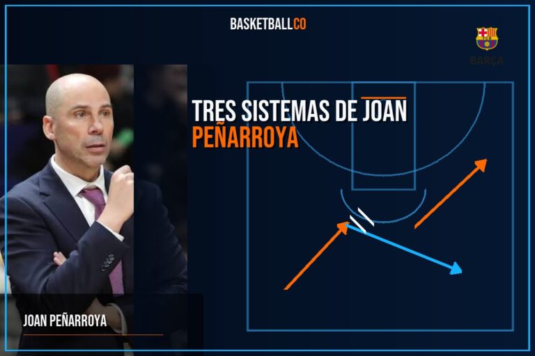 Tres sistemas de Joan Peñarroya para atacar a los interiores del Madrid por Iñigo Doñabeitia - JOAN PEÑARROYA