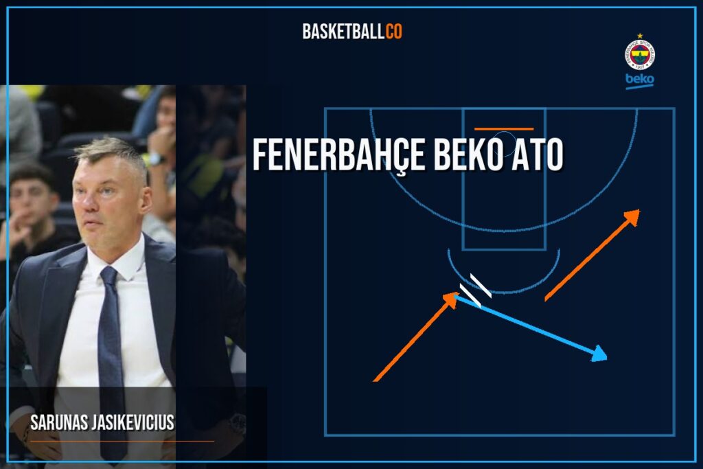 Fenerbahçe Beko  ATO - SARUNAS JASIKEVICIUS