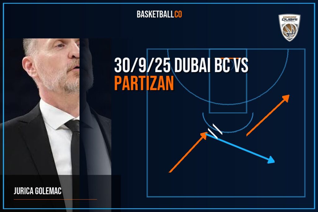 DUBAI BC 30/9/25 DUBAI BC VS PARTIZAN - JURICA GOLEMAC