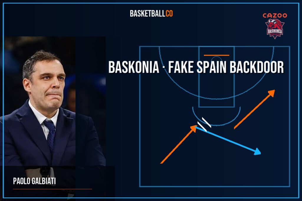 BASKONIA | Fake Spain Backdoor - PAOLO GALBIATI