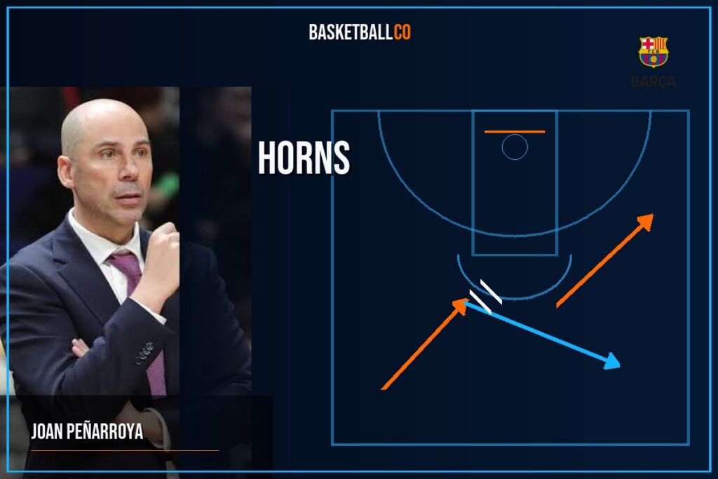 FC Barcelona Horns de @BasketGamePlan - JOAN PEÑARROYA