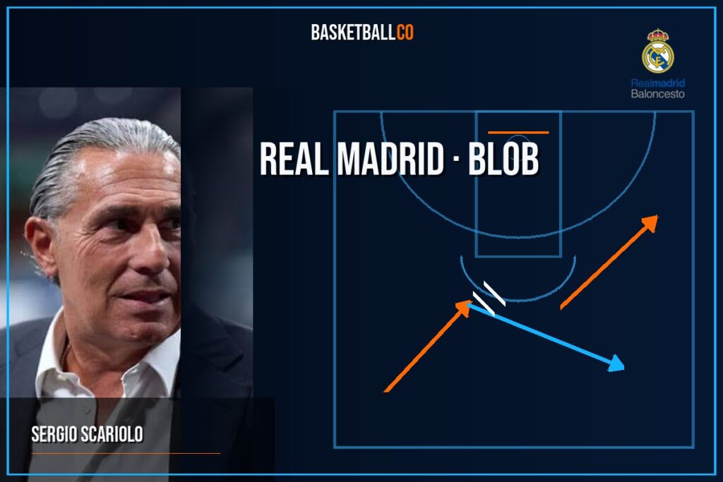 Real Madrid  – BLOB - SERGIO SCARIOLO