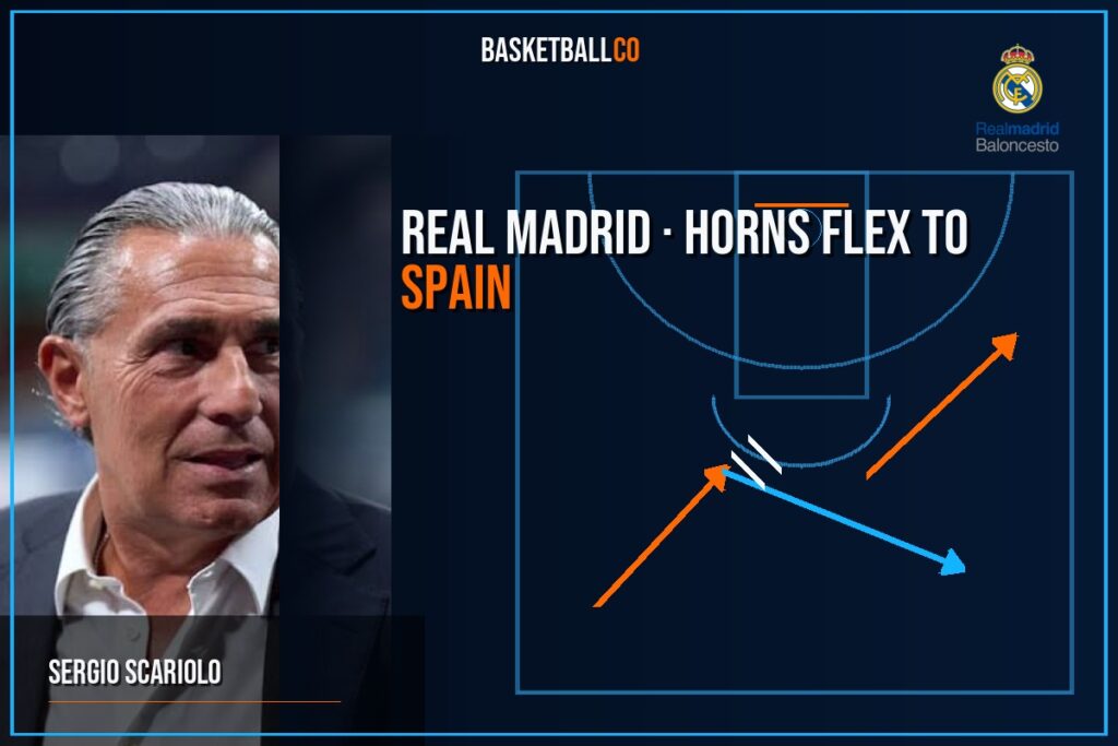 REAL MADRID | Horns Flex to Spain de Iñigo Doñabeitia - SERGIO SCARIOLO