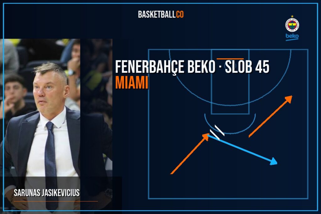 Fenerbahçe Beko – SLOB 45 Miami - SARUNAS JASIKEVICIUS
