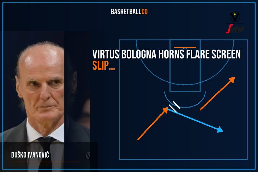 Virtus Bologna Horns Flare screen Slip Side PnR atacando la pintura - DUŠKO IVANOVIĆ