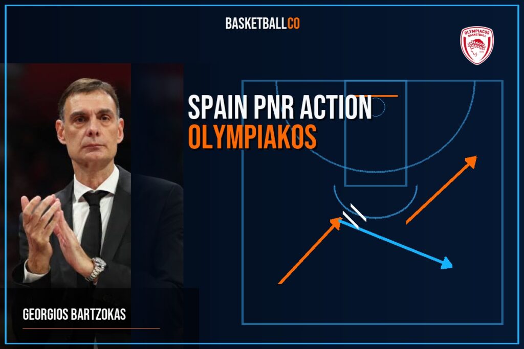 Spain PnR action Olympiakos de @scout_Bluu - GEORGIOS BARTZOKAS