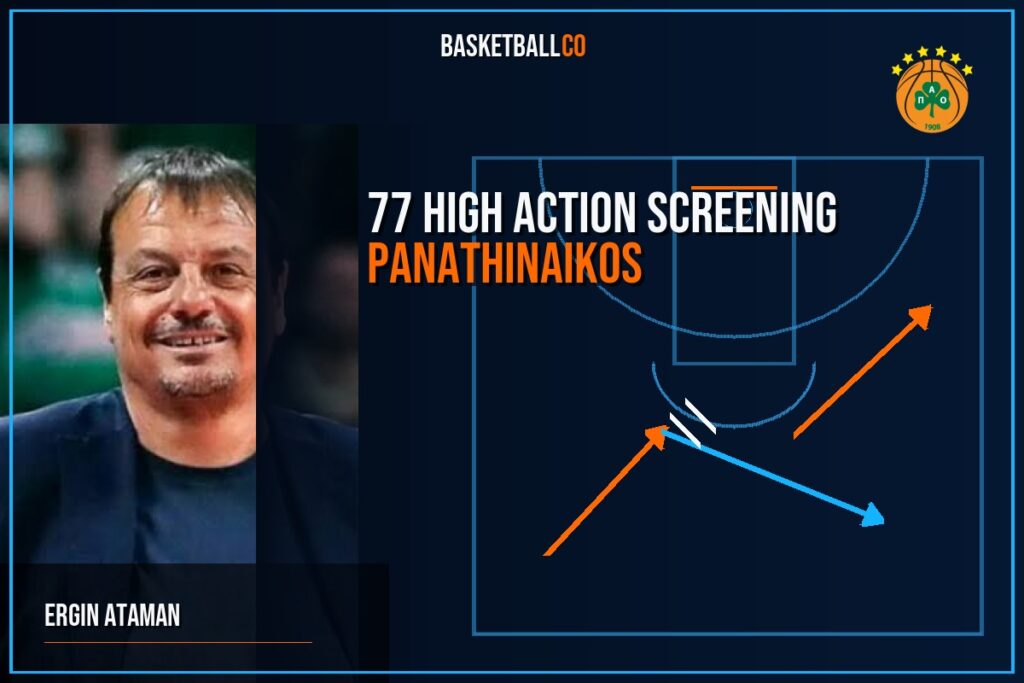 77 high action screening Panathinaikos - ERGIN ATAMAN