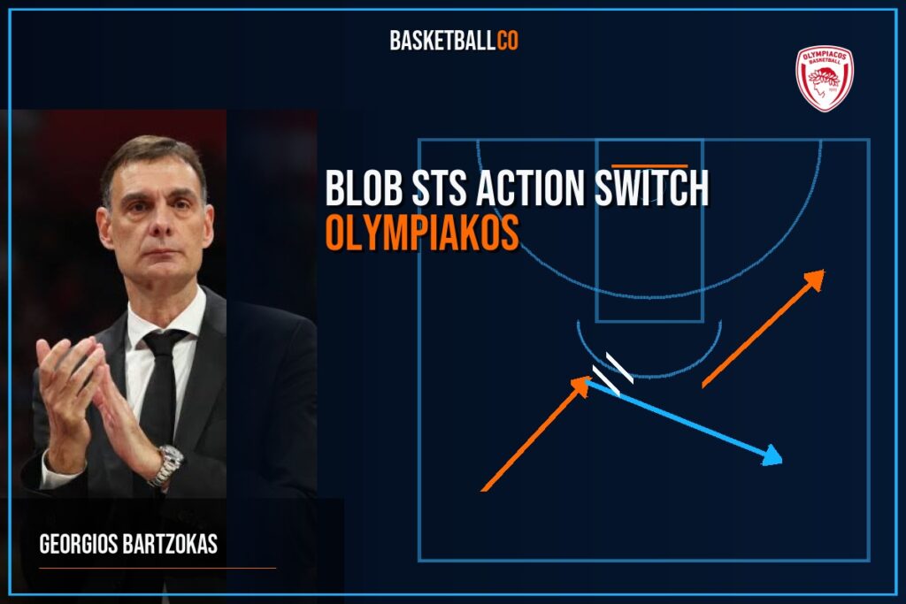 BLOB STS action switch Olympiakos de @scout_Bluu - GEORGIOS BARTZOKAS