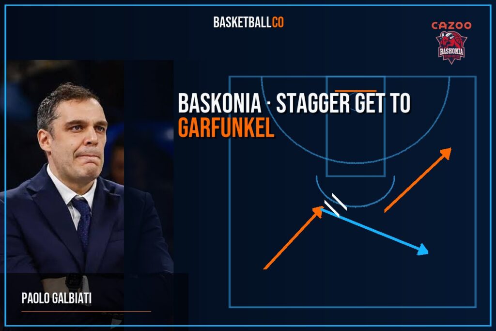 BASKONIA | Stagger Get to Garfunkel de @idonabeitia - PAOLO GALBIATI