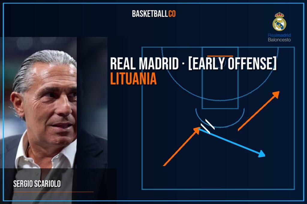 REAL MADRID | [Early offense] Lituania de @idonabeitia - SERGIO SCARIOLO