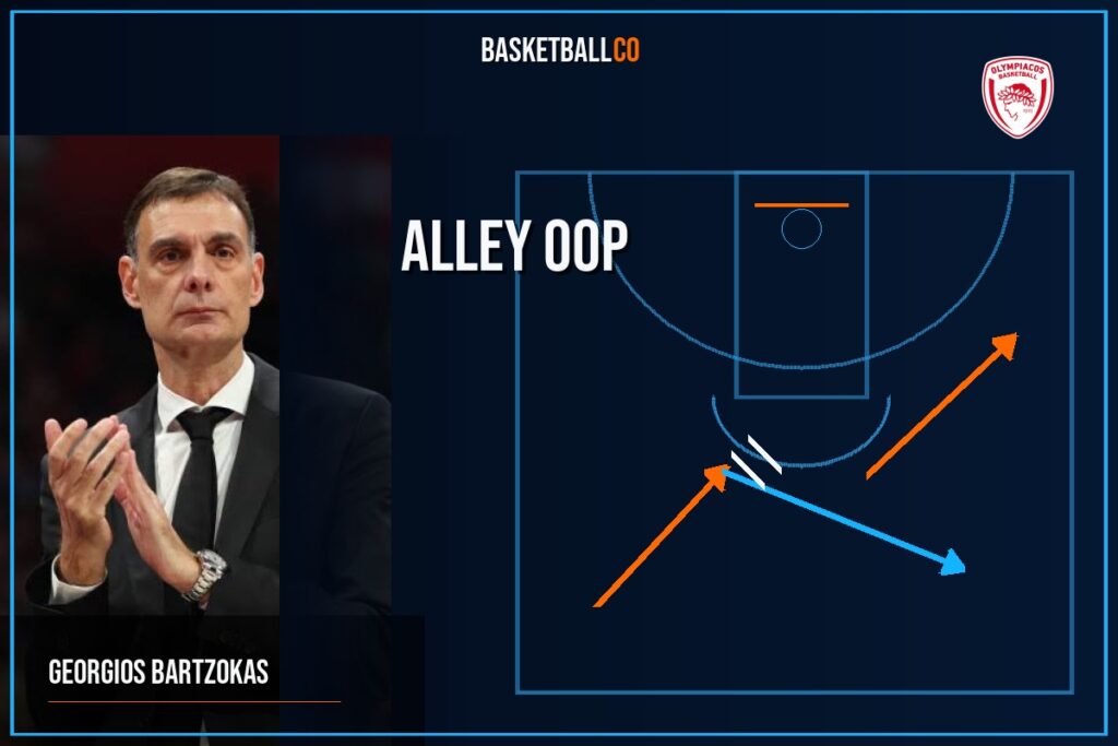 Alley Oop - GEORGIOS BARTZOKAS