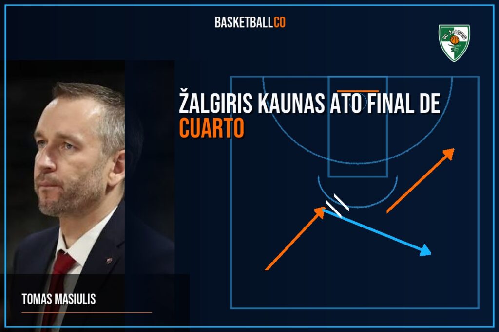 Žalgiris Kaunas ATO final de cuarto de  @BasketGamePlan - TOMAS MASIULIS