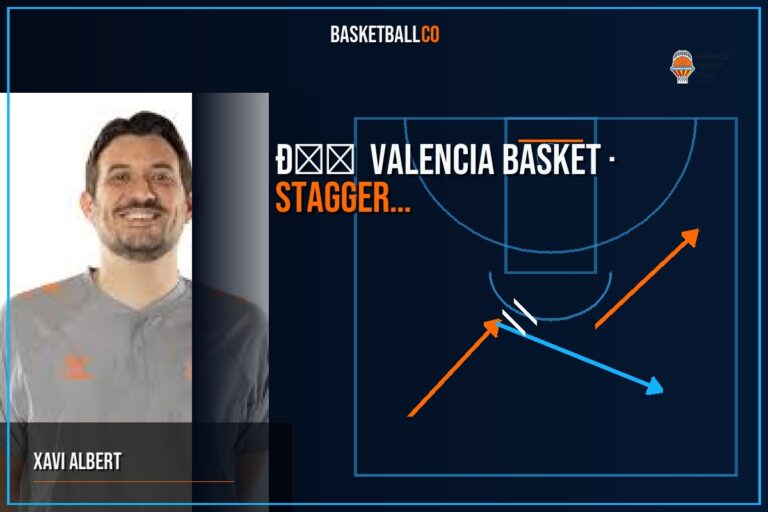 🟠 VALENCIA BASKET | Stagger DHO back to Step Up PnR  de @idonabeitia