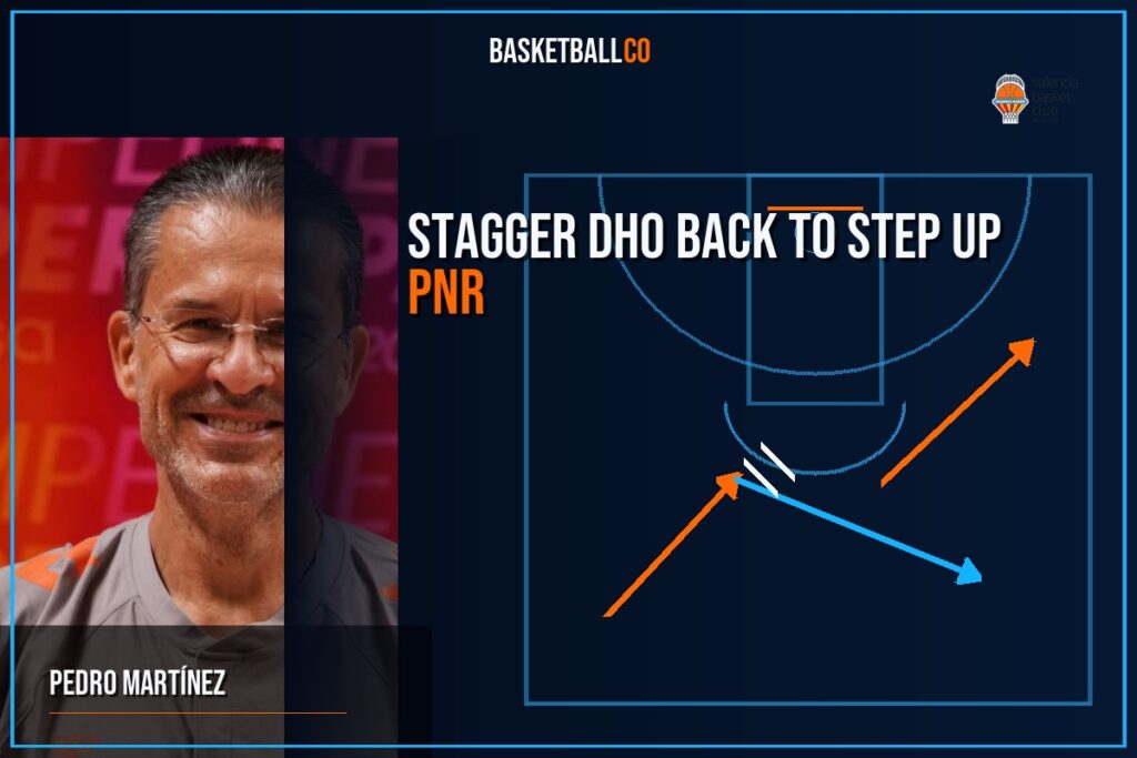 VALENCIA BASKET | Stagger DHO back to Step Up PnR - PEDRO MARTÍNEZ