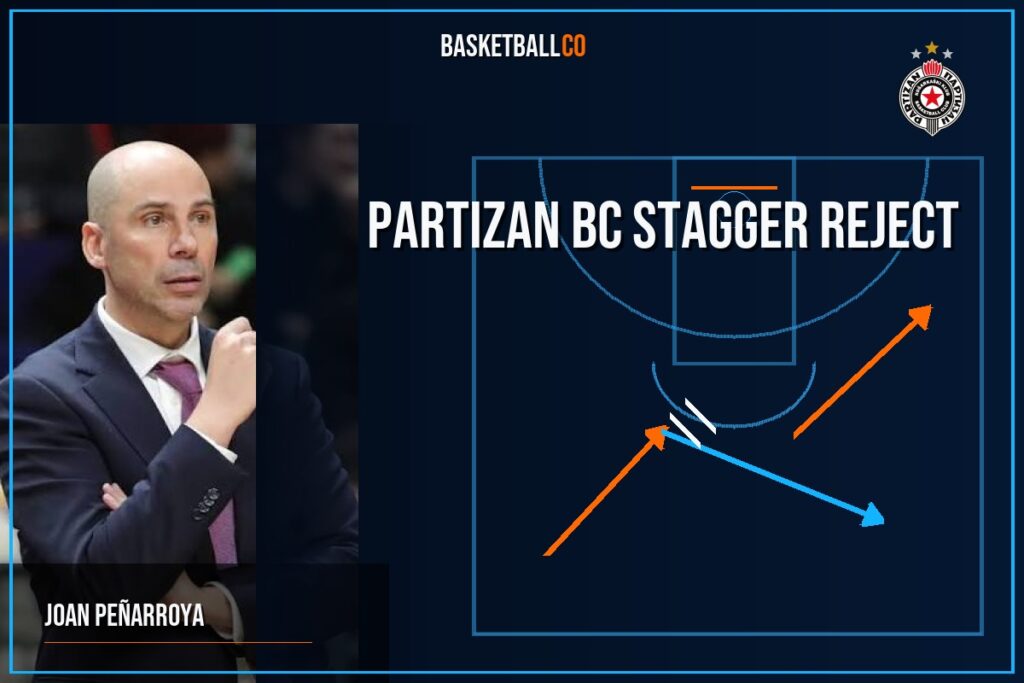 Partizan BC  Stagger  Reject  de @BasketGamePlan - JOAN PEÑARROYA