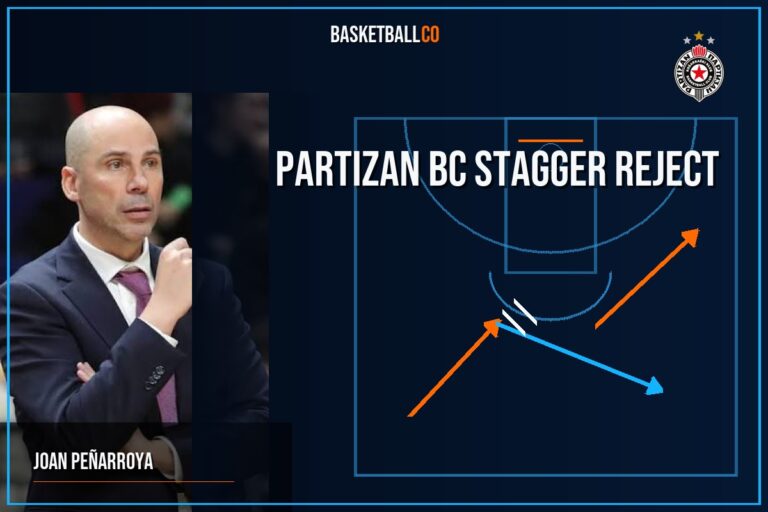 Partizan BC  Stagger  Reject  de @BasketGamePlan