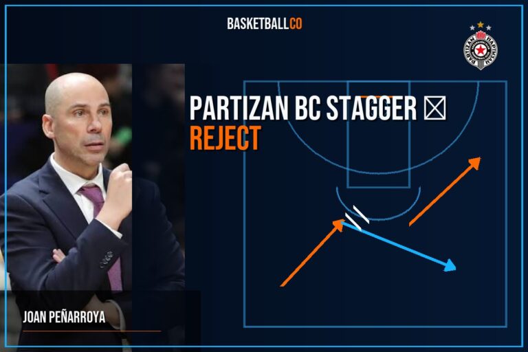 Partizan BC  Stagger ❌ Reject  de @BasketGamePlan