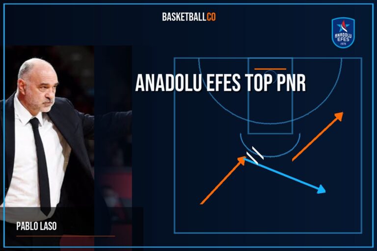 Anadolu Efes Top PnR  de @BasketGamePlan