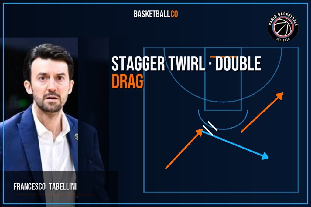 Paris Basketball Stagger Twirl – Double Drag para generar ventaja de @BasketGamePlan - FRANCESCO  TABELLINI