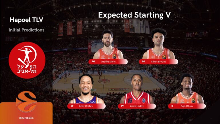 Claves de Fantasy del Hapoel Tel Aviv de ADRIAN YÁÑEZ