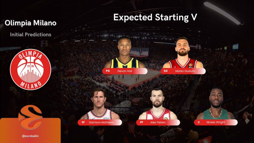 Claves de Fantasy del Olimpia Milano de Adrian Yáñez