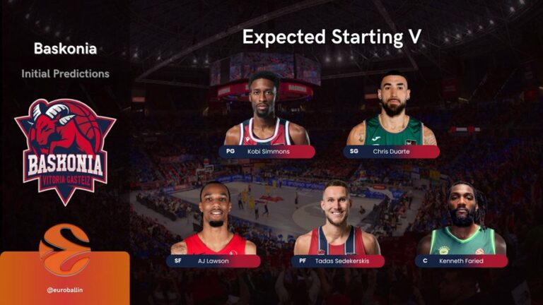 Baskonia claves Fantasy de Adrian Yáñez