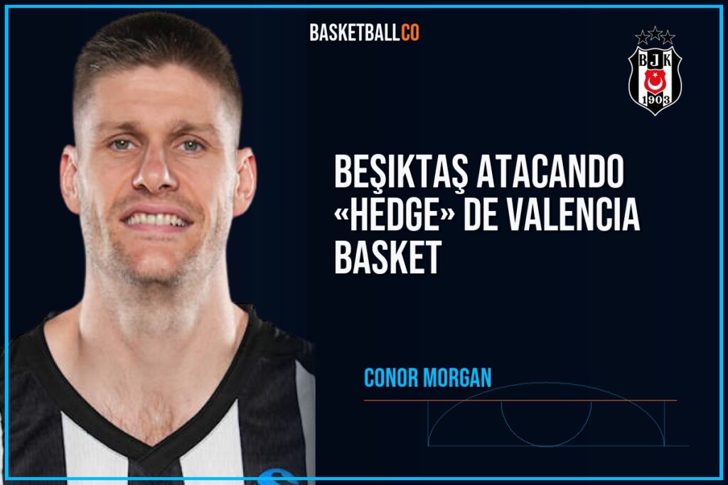 Beşiktaş atacando «hedge» de Valencia Basket - CONOR MORGAN