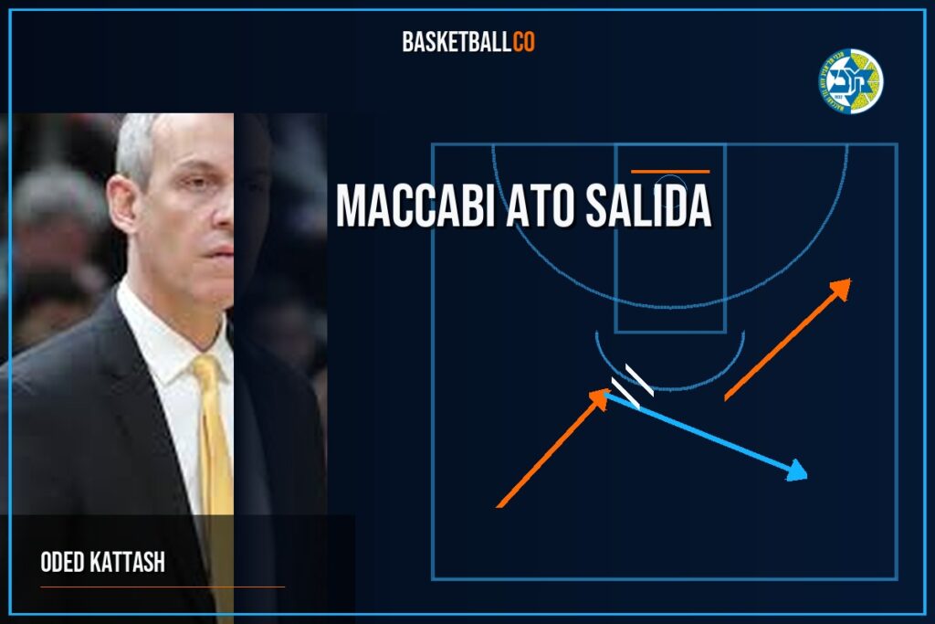 MACCABI ATO salida para tirador - ODED KATTASH