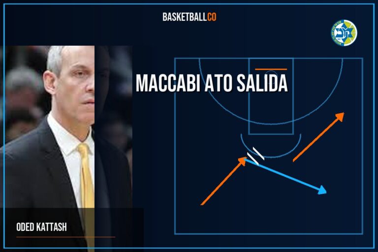 MACCABI ATO salida para tirador