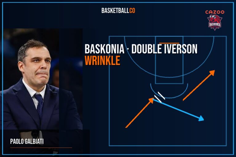 Baskonia | Double Iverson wrinkle