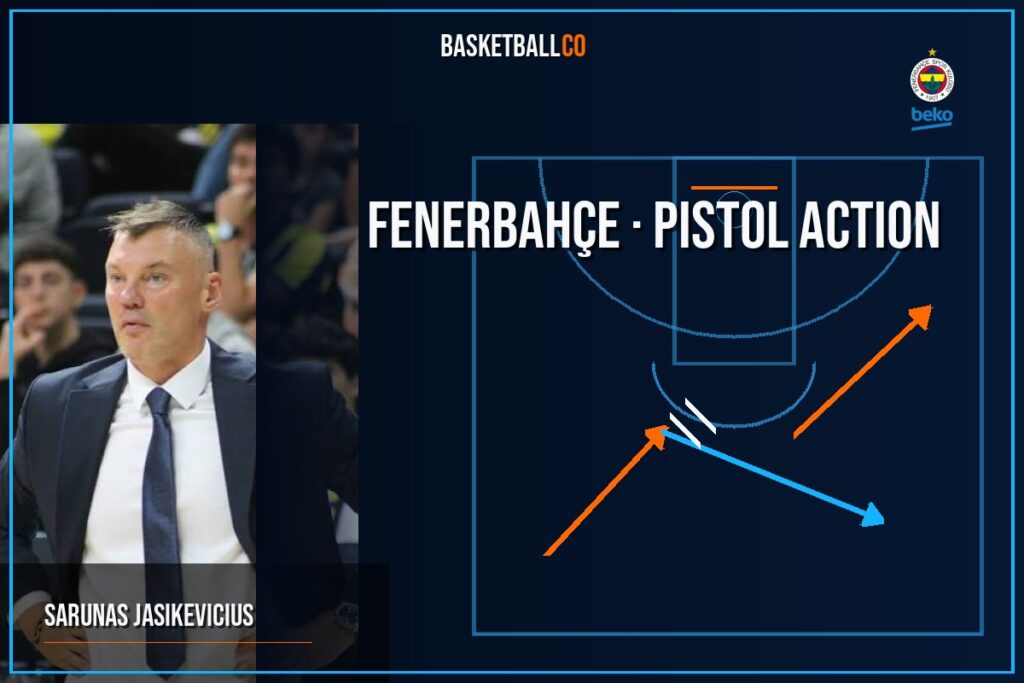 Fenerbahçe | Pistol Action - SARUNAS JASIKEVICIUS