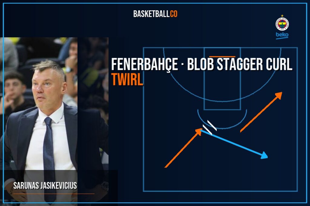 Fenerbahçe | BLOB Stagger Curl Twirl - SARUNAS JASIKEVICIUS