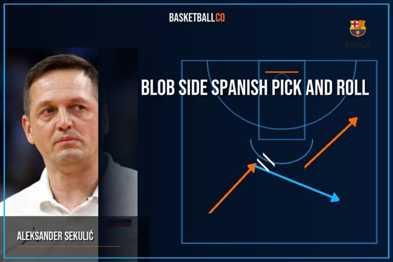 FC BARCELONA BLOB side Spanish pick and roll