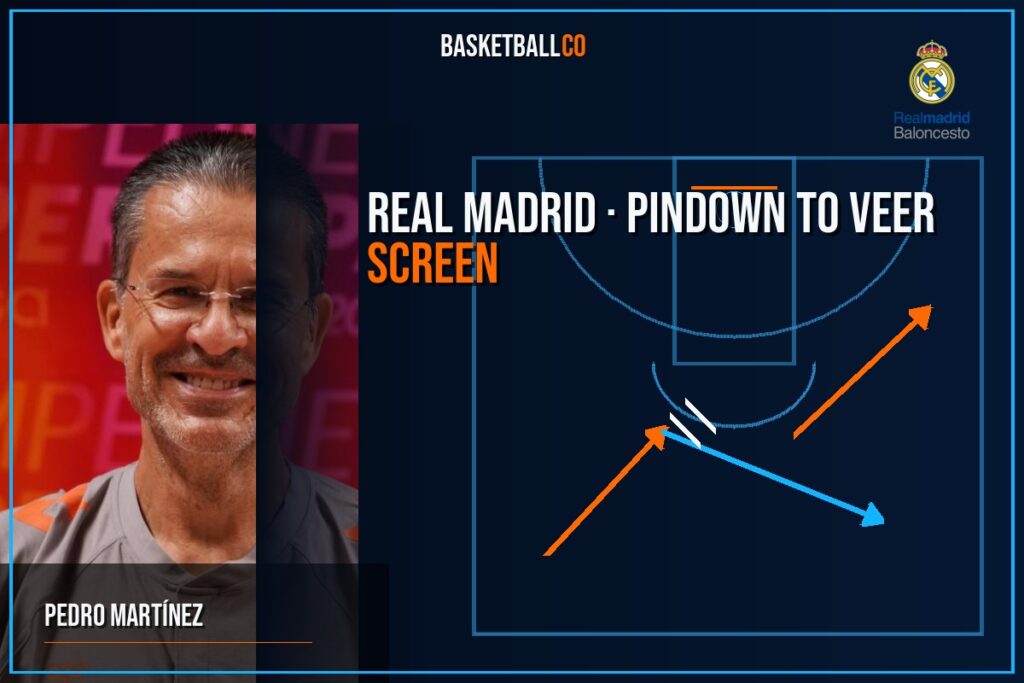 Real Madrid – Pindown to Veer screen para tirador - PEDRO MARTÍNEZ