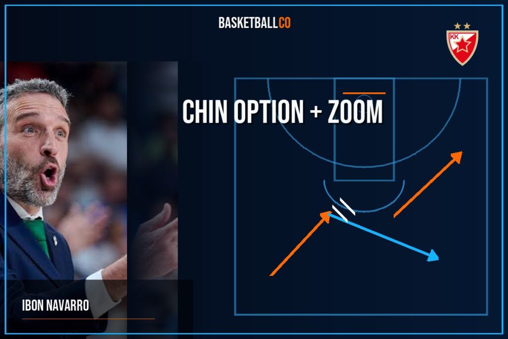 Crvena Zvezda mts Belgrade: CHIN OPTION + ZOOM - IBON NAVARRO