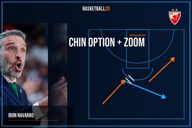 Crvena Zvezda mts Belgrade: CHIN OPTION + ZOOM