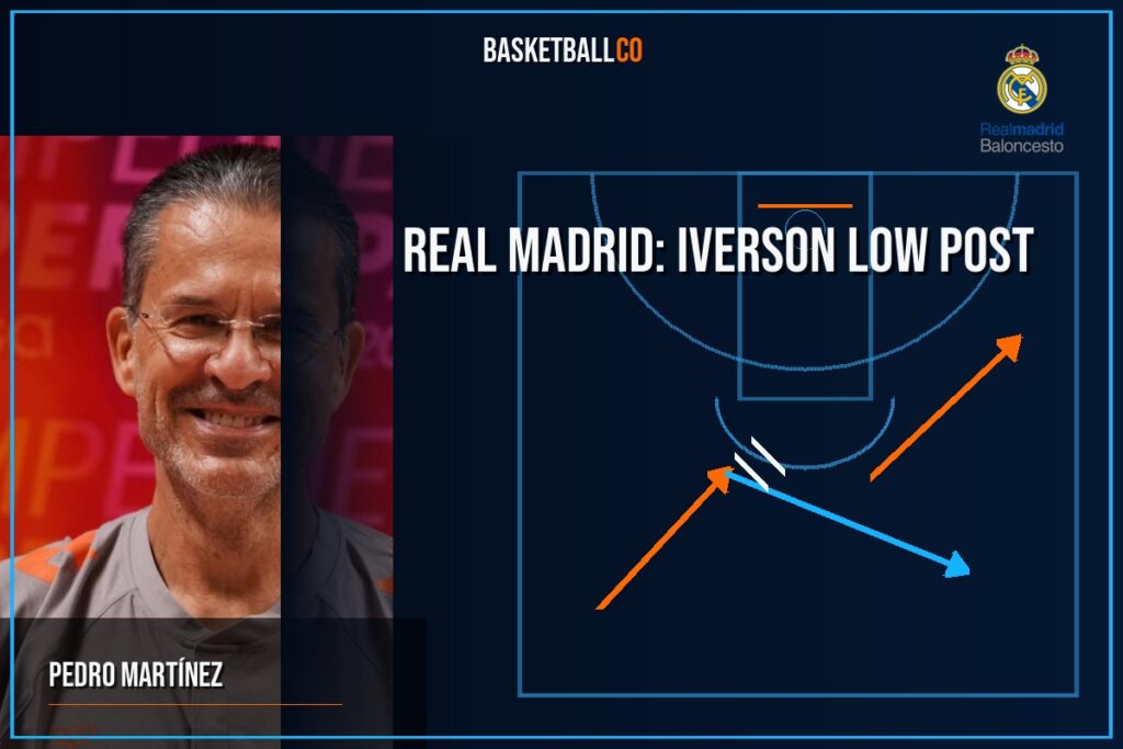 REAL MADRID: IVERSON LOW POST para Gaby Deck - PEDRO MARTÍNEZ