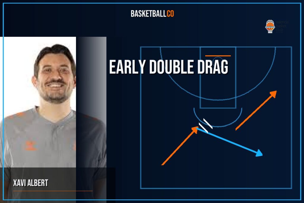 VALENCIA BASKET: EARLY DOUBLE DRAG - XAVI ALBERT