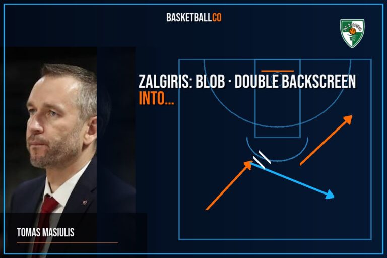 Zalgiris: blob- DOUBLE BACKSCREEN into exit with defense collapsing