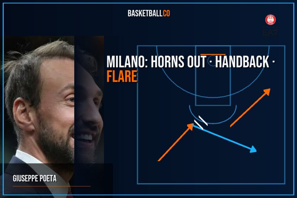 MILANO: Horns out – Handback – Flare - GIUSEPPE POETA