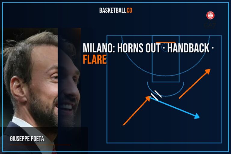 MILANO: Horns out – Handback – Flare