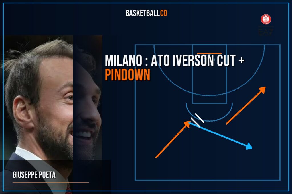 MILANO : ATO Iverson Cut + Pindown para salida de 4 tirador - GIUSEPPE POETA
