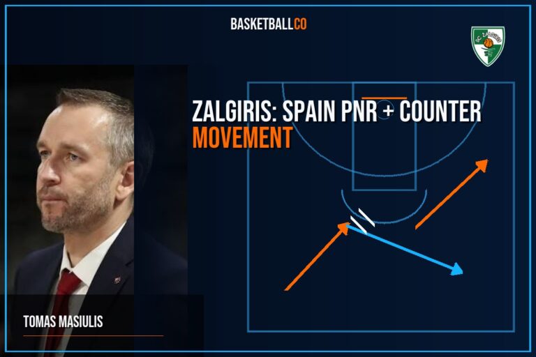 ZALGIRIS: SPAIN PNR + COUNTER MOVEMENT